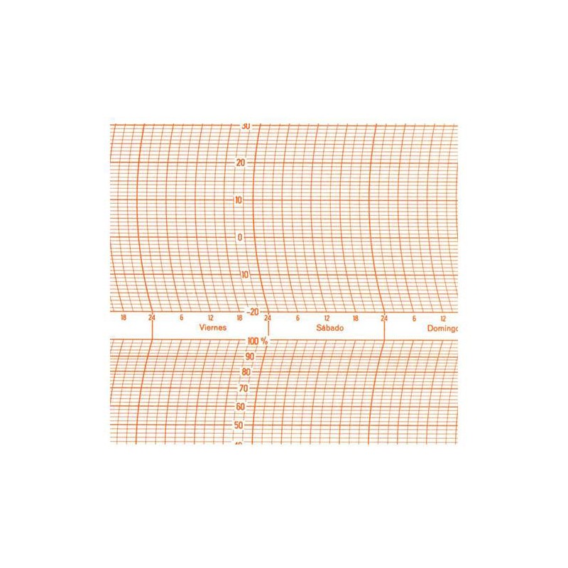 GRAFIKEN FÜR THERMO-HYGROGRAPH -40+40...