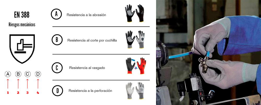 Tipos de guantes de protección